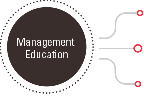 management-education