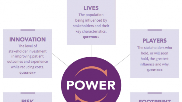 The PowerView Model