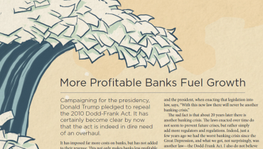 More Profitable Banks Fuel Growth